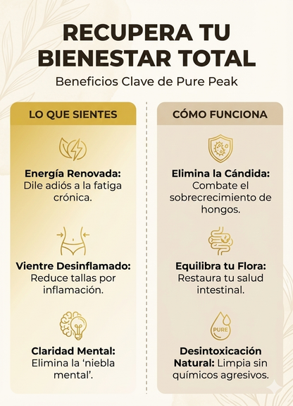 CANDIDA CLEANSE original
